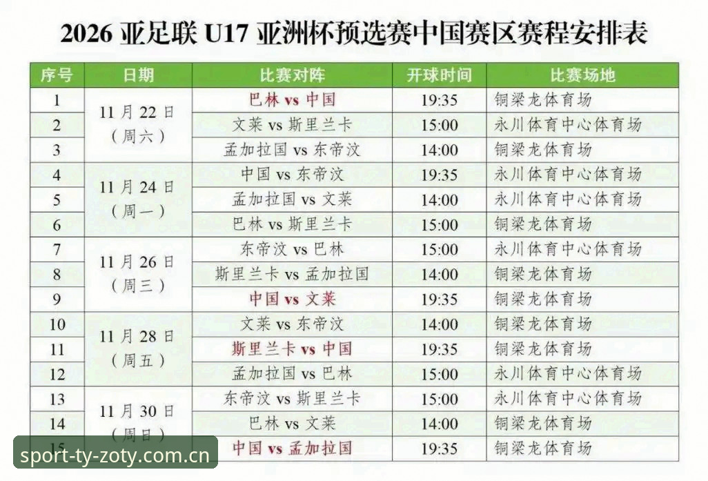 4个关键看点解析U17世界杯抽签：中国足球小将的突围密码